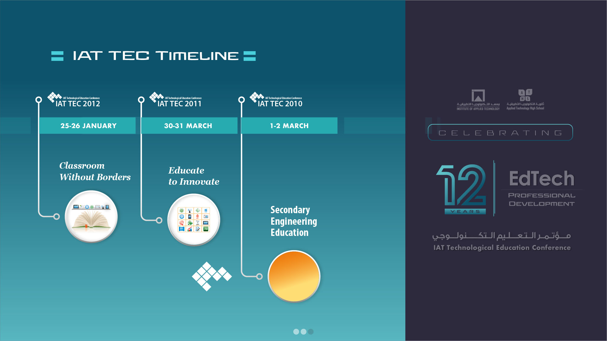 Time line 3 