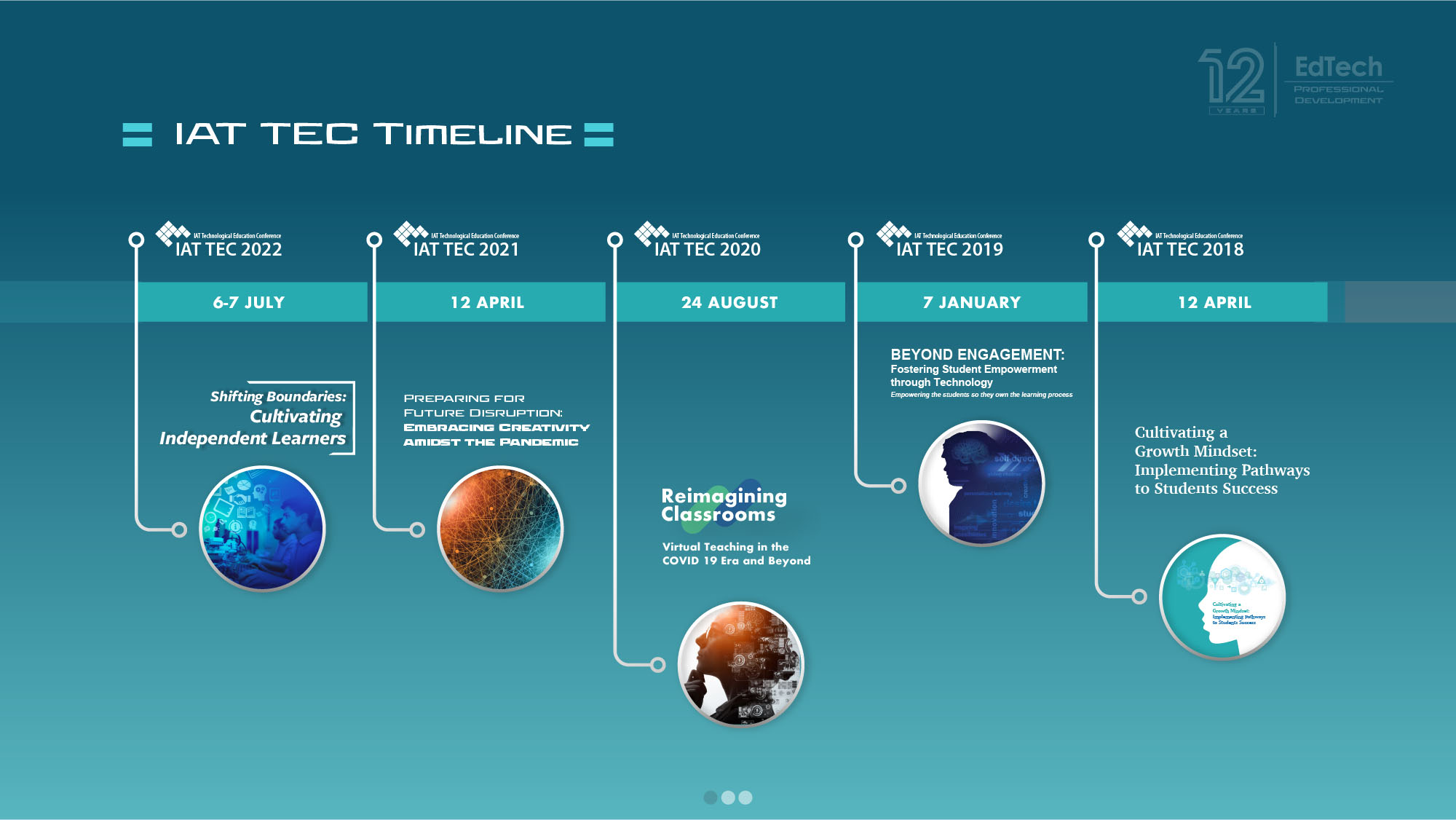 Time line 1 