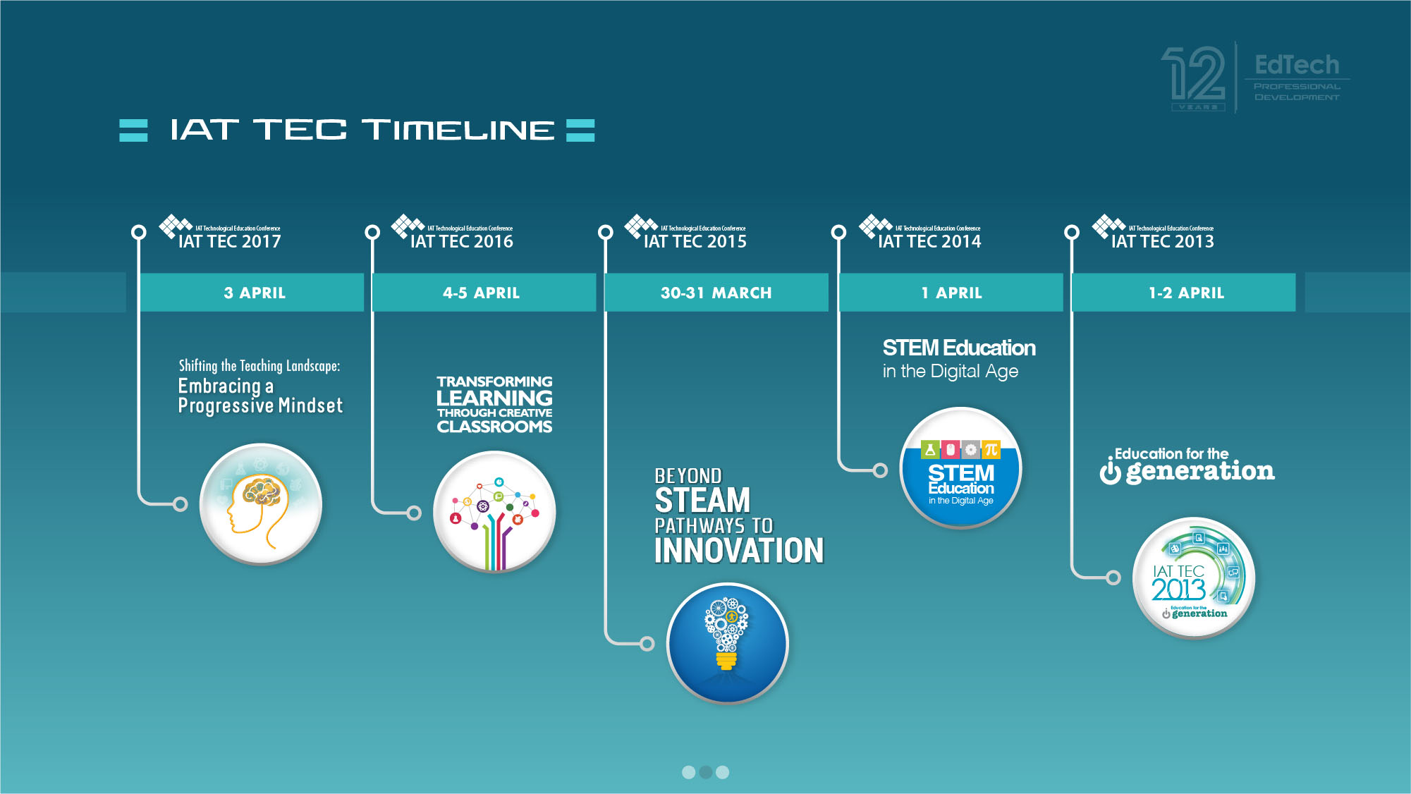 Time line 2 
