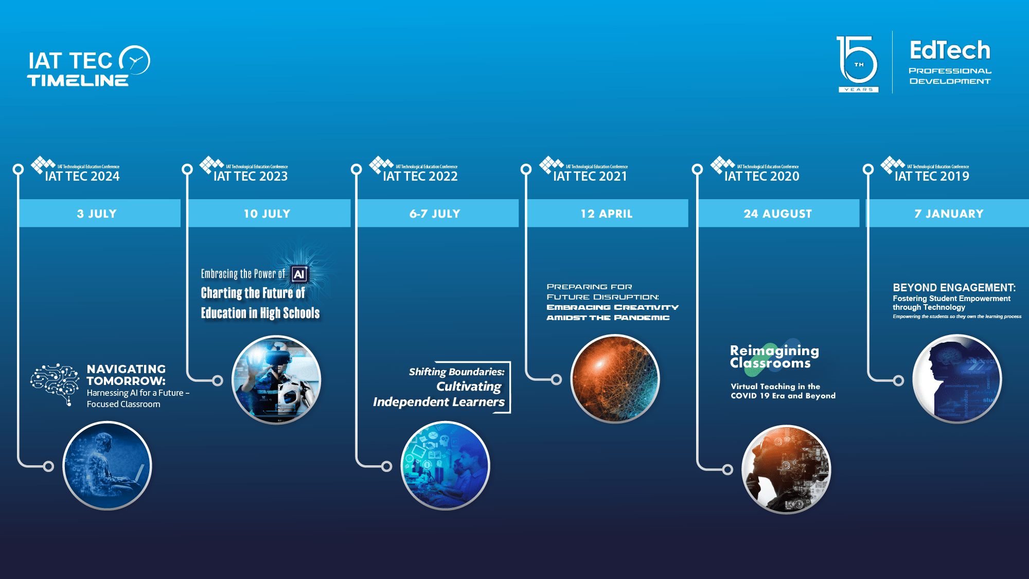 Time line 1 