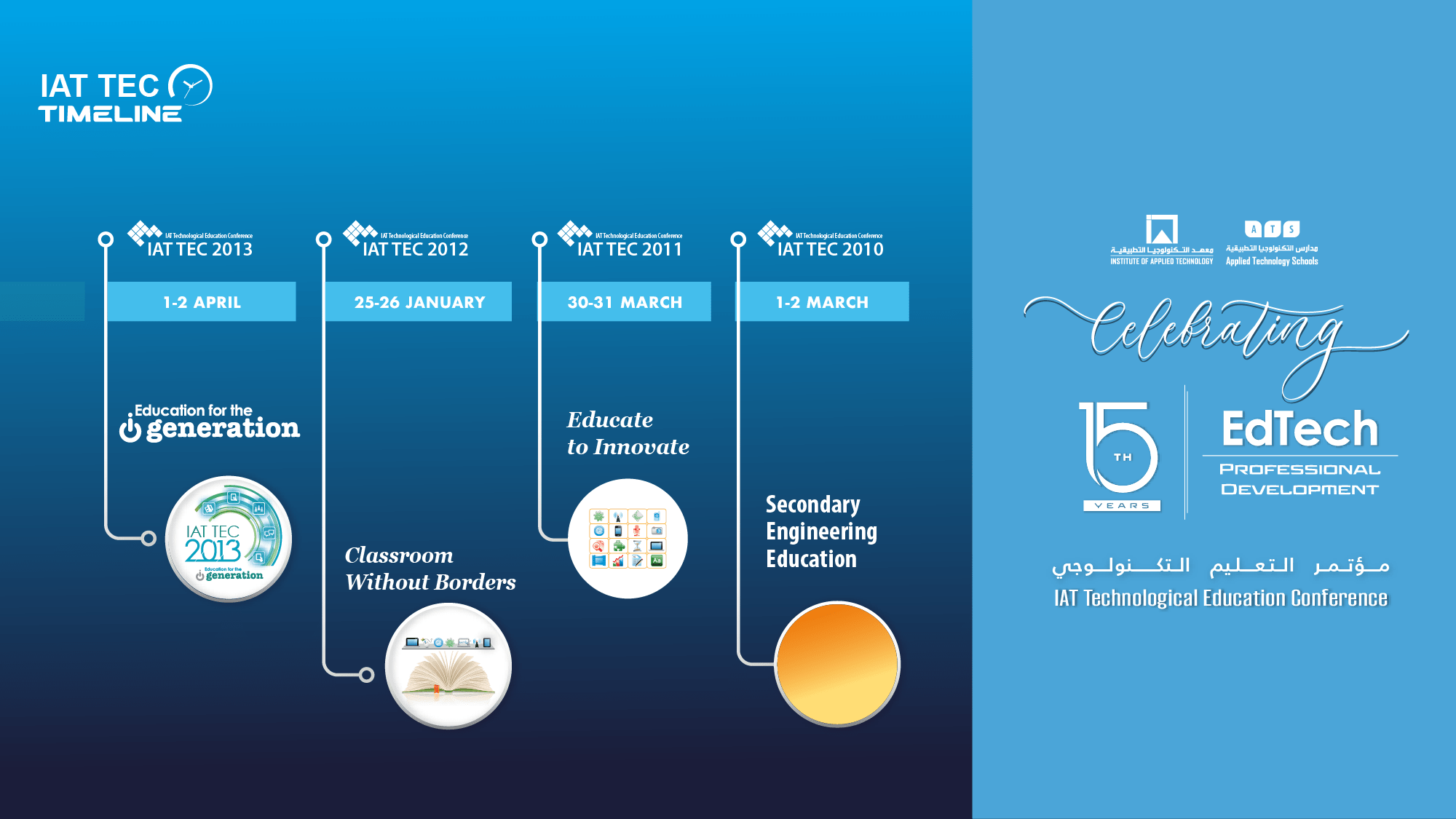 Time line 3 