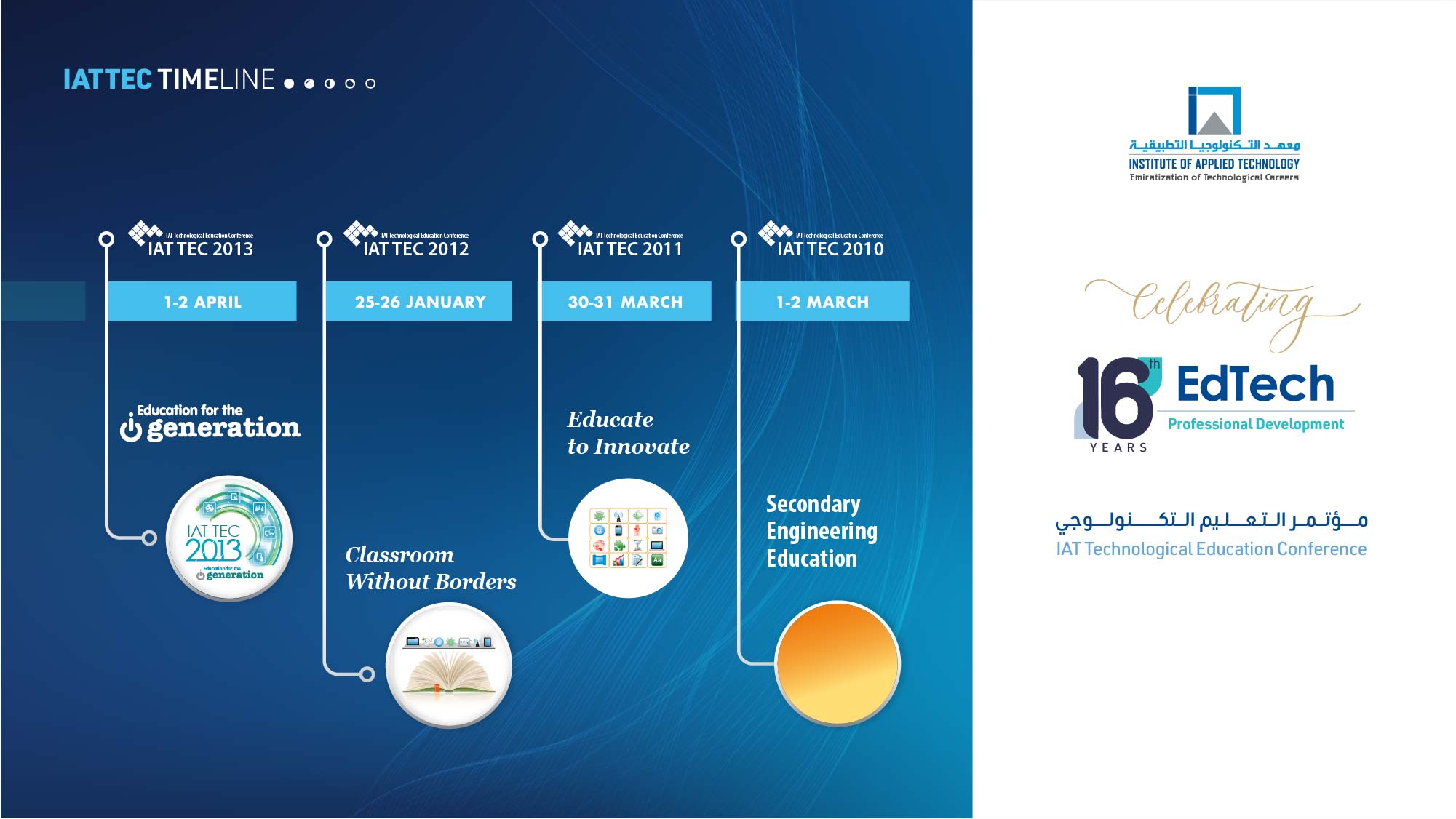 Time line 1 