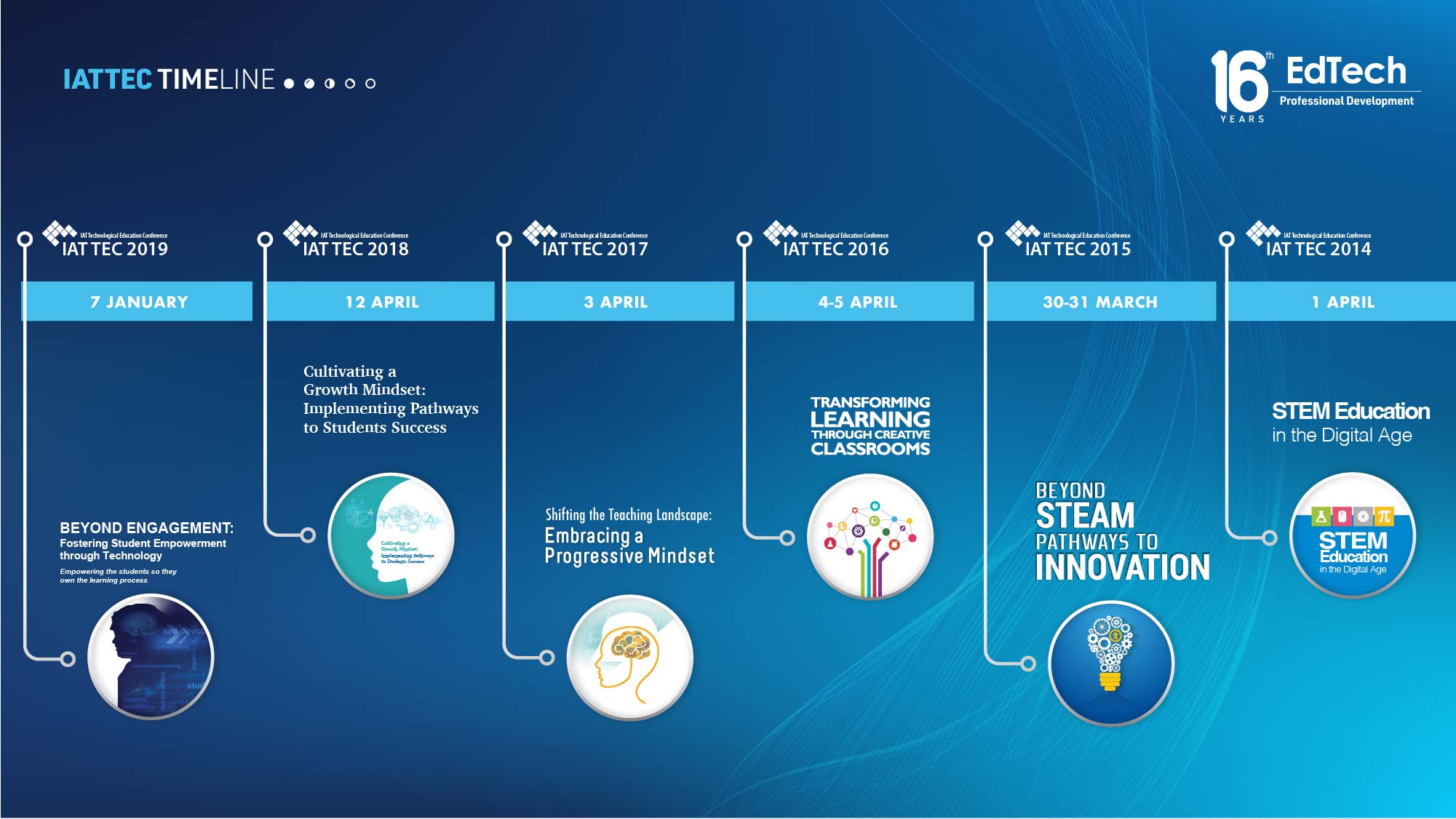 Time line 2 