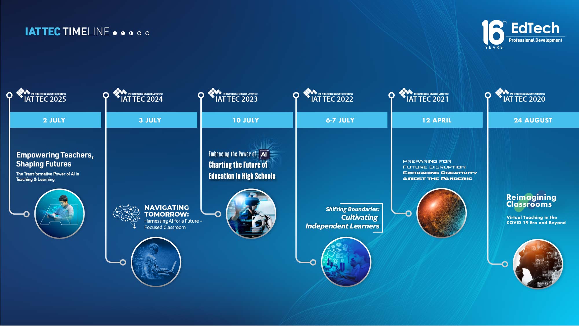 Time line 3 